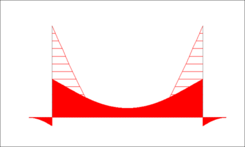 Precast wingwalls