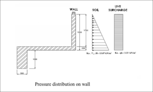 Precast outfall Structures