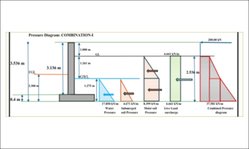 Precast wingwalls