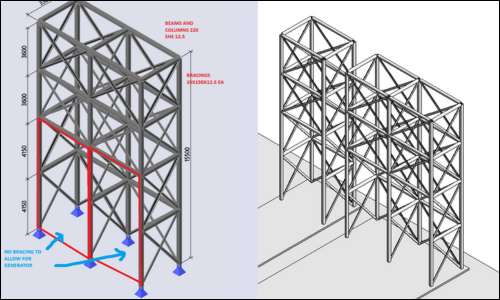 Data Centre project