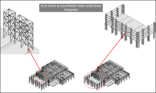 Data Centre project