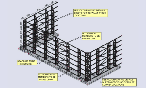 Data Centre project