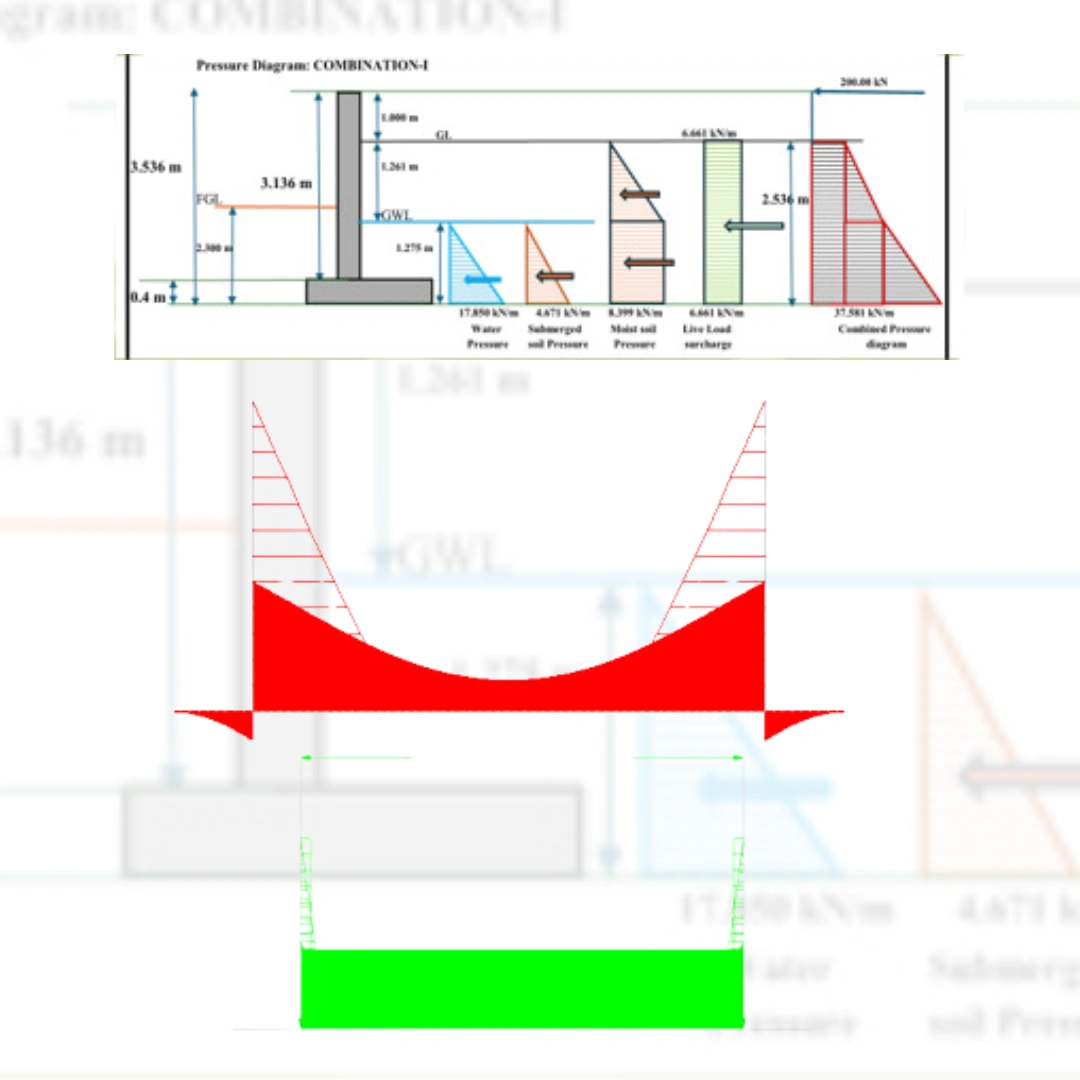 Structural modeling of precast wingwalls with stability checks for UK infrastructure