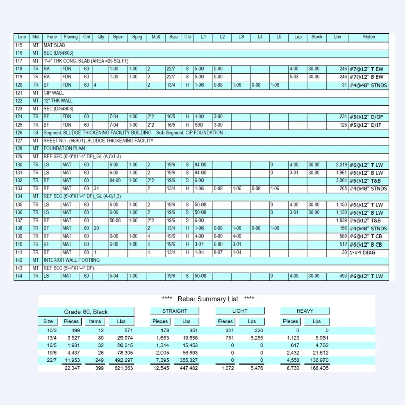 Rebar Quantity Estimation